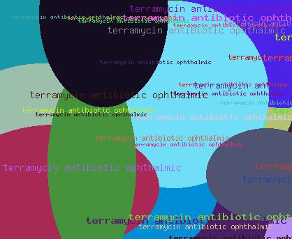 TERRAMYCIN ANTIBIOTIC OPHTHALMIC